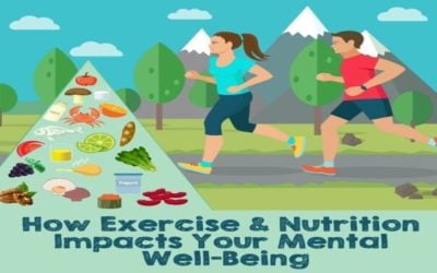 How Exercise and Nutrition Impacts Your Mental Well-being