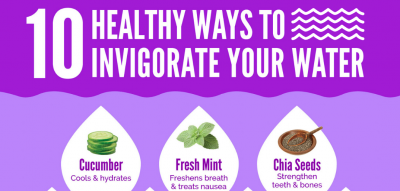 10 Healthy Ways to Invigorate Your Water