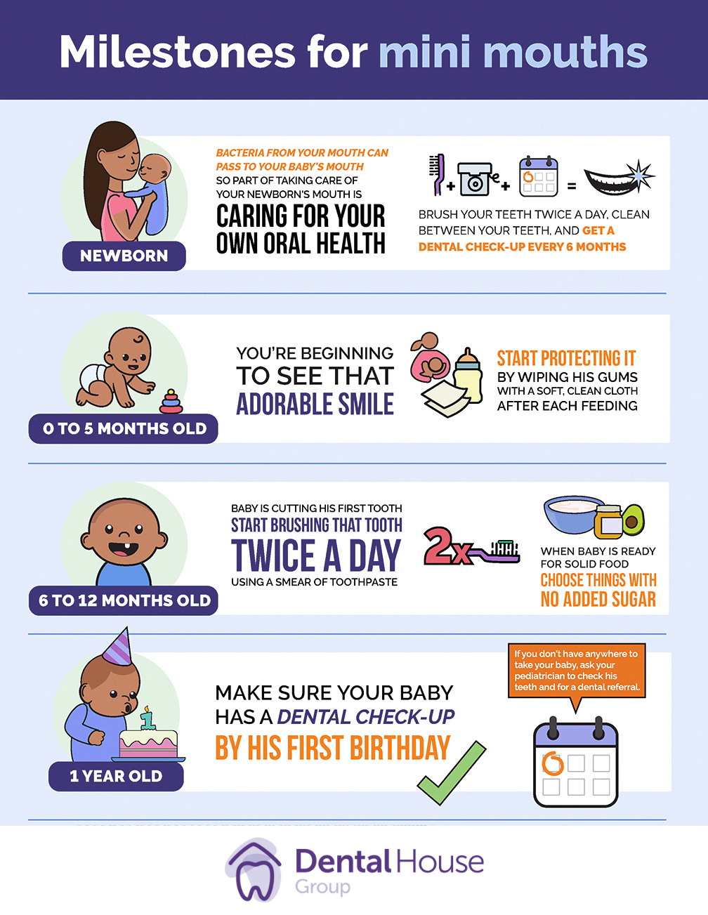 DHG Dental Infographic