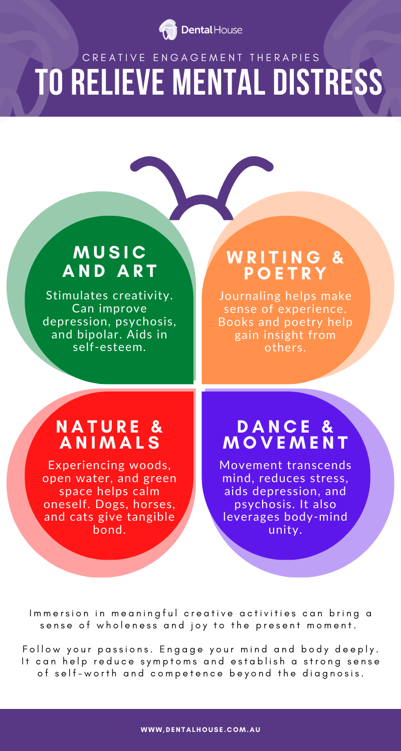 Creative Engagement Therapies to Help Relieve Mental Distress Dental House Wellness Infograph