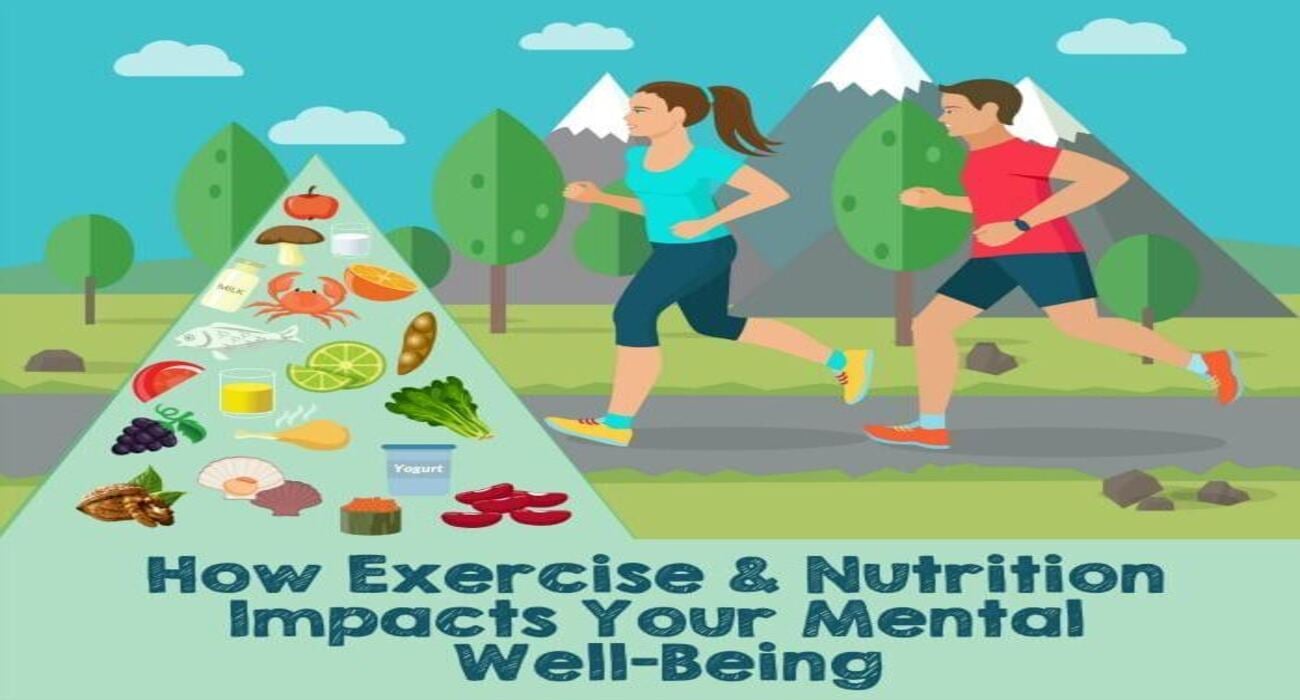 Dental House Wellness Infographics