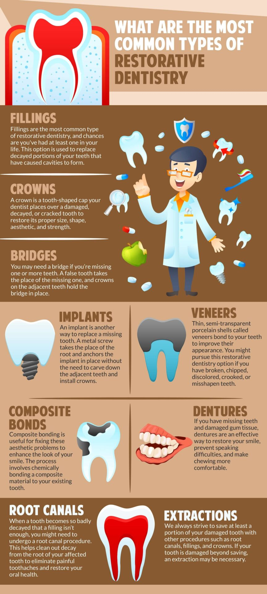 Dental House Dental Infographics Restorative Dentistry