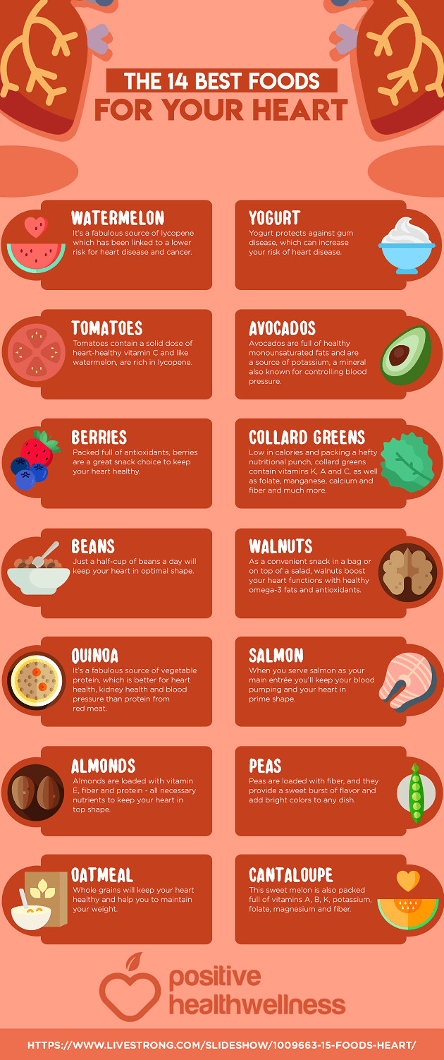 Dental House Dental Infographics Food for the Heart