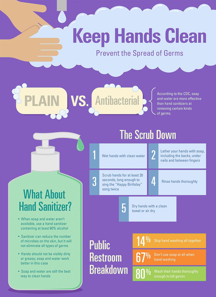 How To Keep Hands Clean Infographic 1 Keep20Hands20Clean20 copy