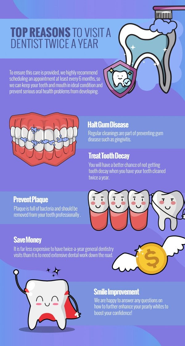 Top Reasons to Visit a Dentist Twice a Year Infographic 2 Top Reasons To Visit Dentist copy