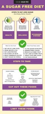 Steps to Eat Less Sugar